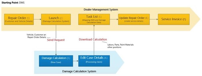 Damage Calculation System